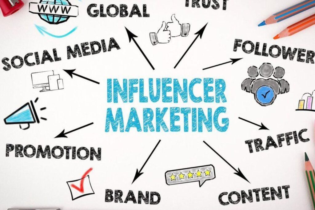 Influencer marketing