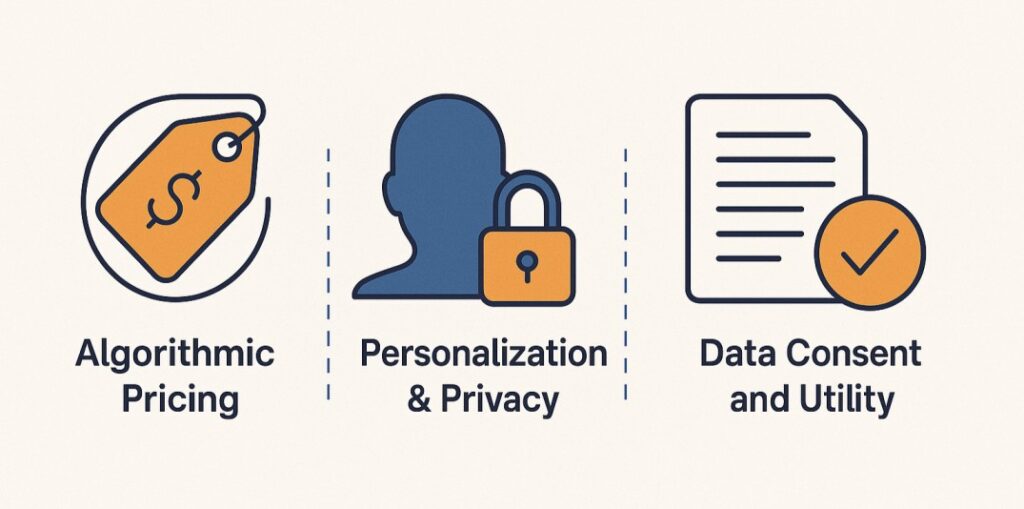 Future research themes in data analytics and marketing strategies, including pricing, privacy, and personalization.
