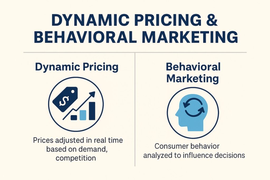 Powerful data analytics is reshaping 2025 marketing strategies with smarter targeting, behavioral marketing, and real-time insights.