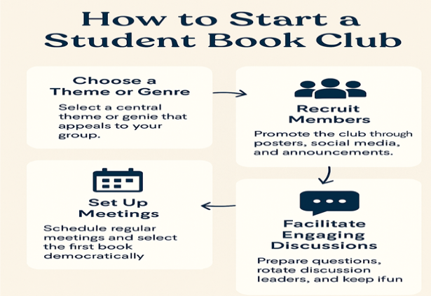 Student Book Club