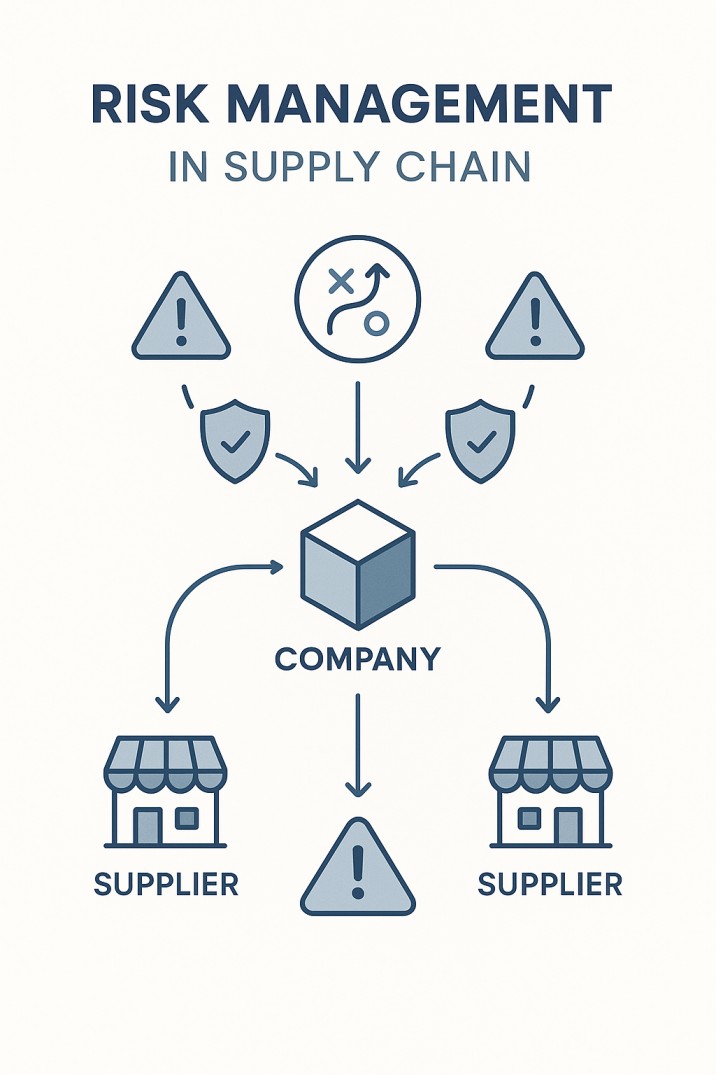 A modern infographic of risk management in a complex-supply-chain-compliance
