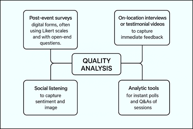 Event Evaluation