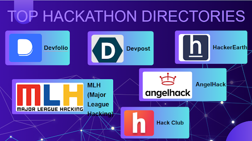 online hackathons