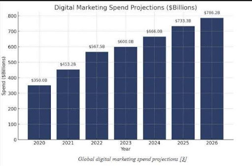 return on investment (roi)