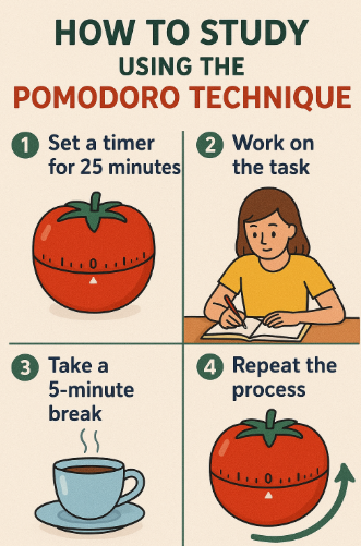 Pomodoro Technique for Students