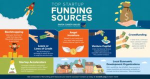 startup funding