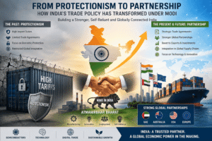 Trade Policy, India Protectionism