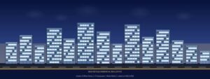 India REITs