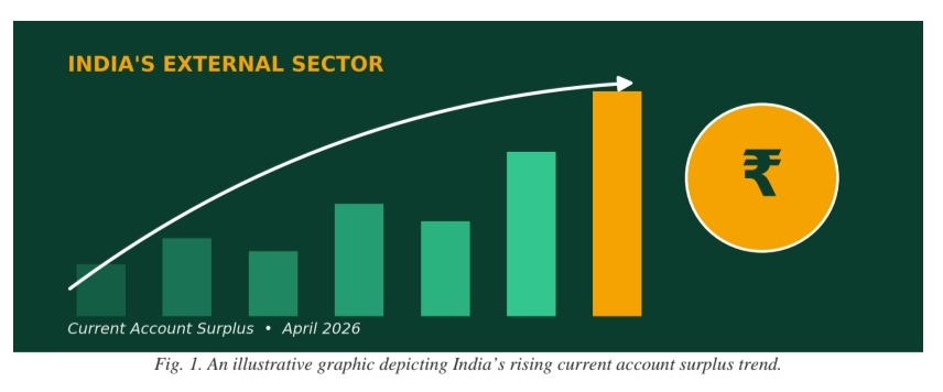 current account surplus