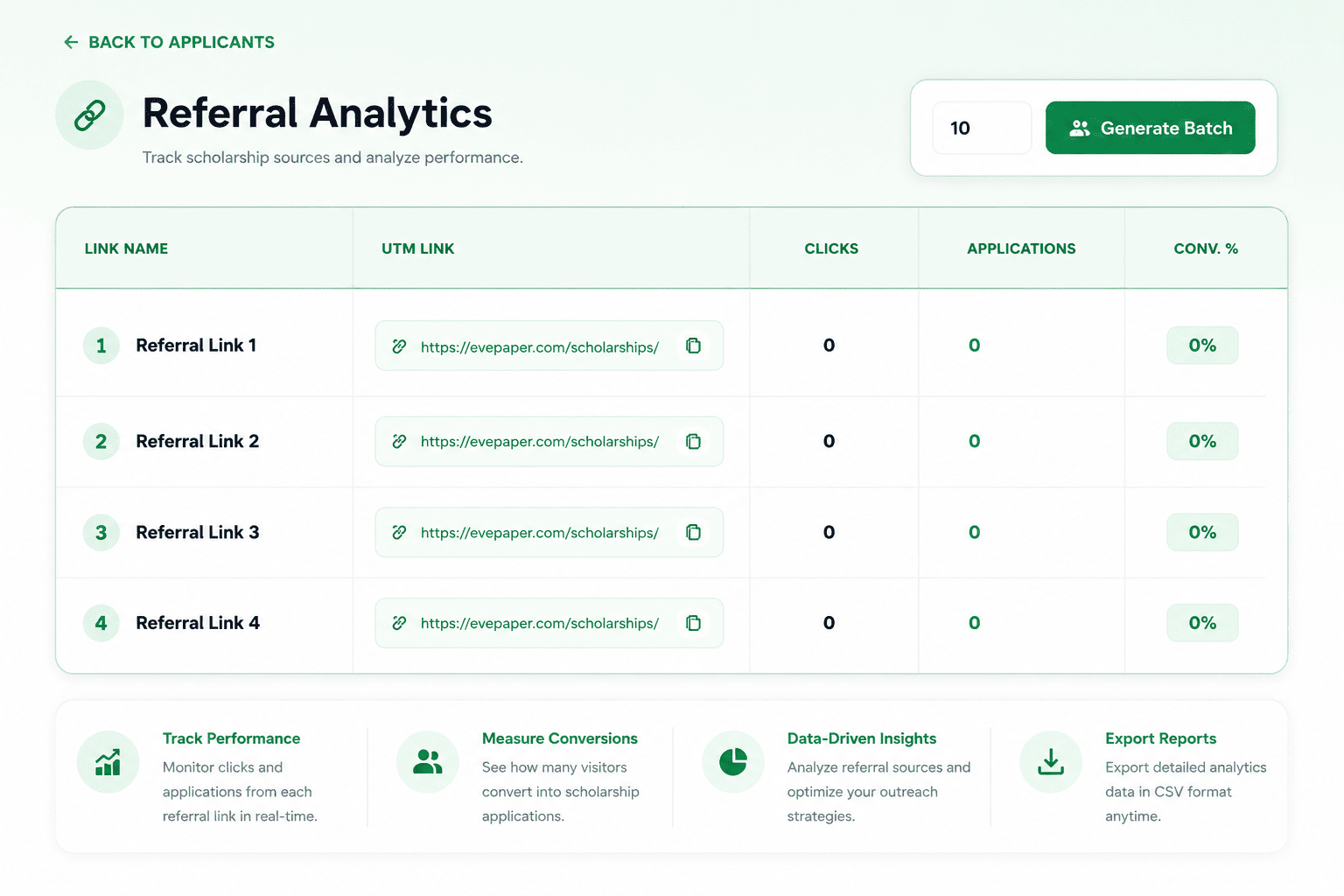 EvePaper scholarship referral metrics and traffic tracking console