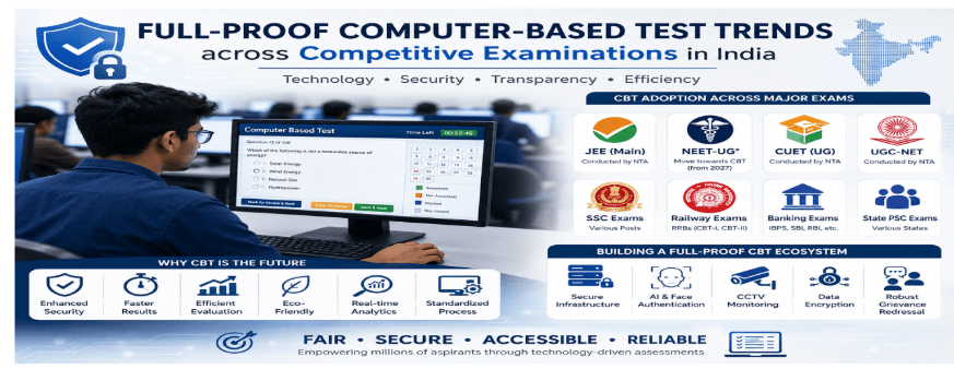 CBT exams