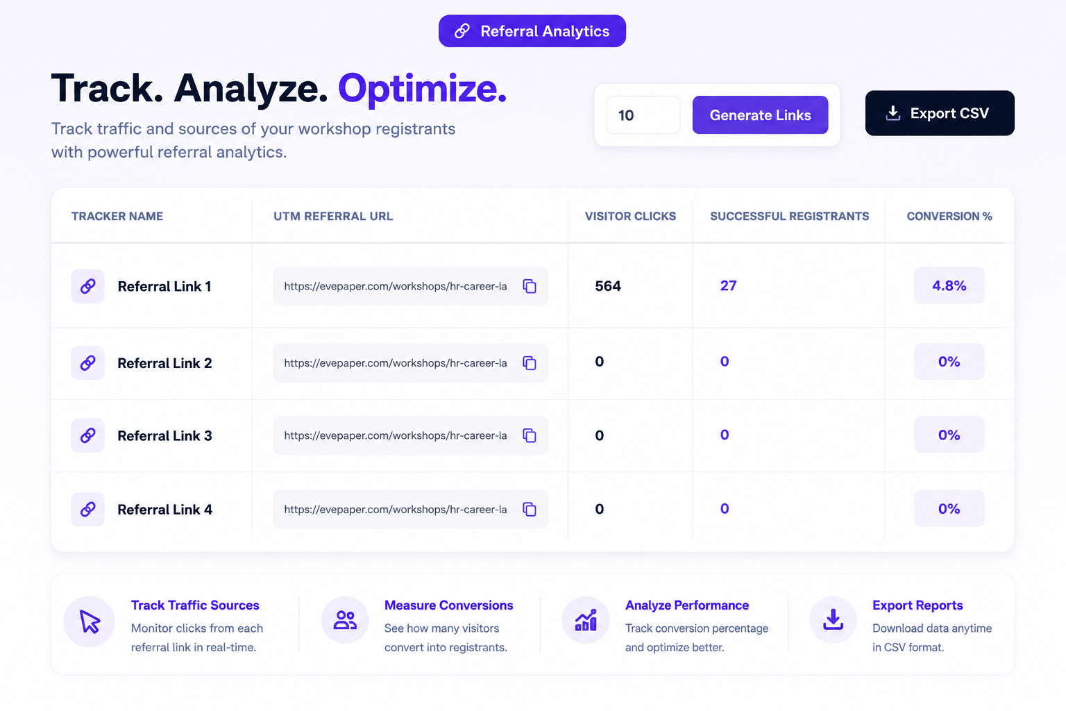 EvePaper referral analytics link tracking system