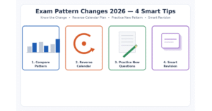 Exam pattern change