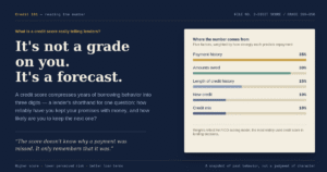 Credit Score