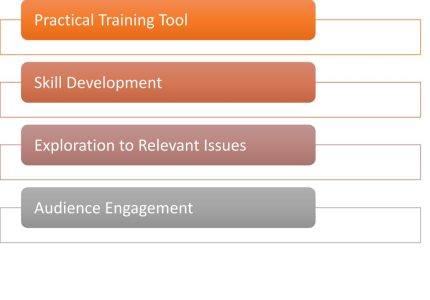 podcasting club insights